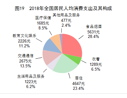配资软件app 消费70年：从满足基本吃穿到线上购全球